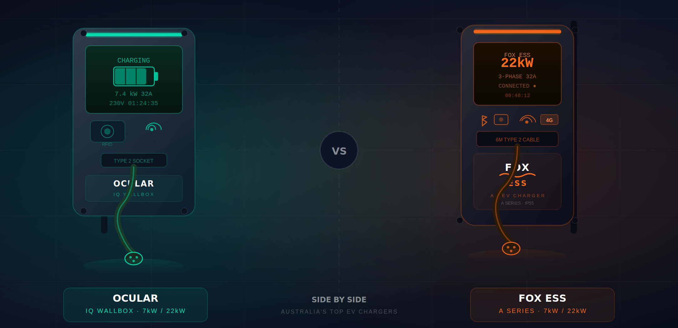 Battle of the Heavyweights: Why Ocular & Fox ESS Dominate Australian EV Charging